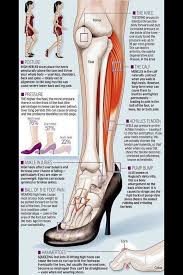 The Effects Of High Heels On The Body Heels Massage Therapy High Heels
