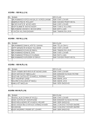 Meilt leiate majutusasutuse soodsaks puhkuseks. Atlet Sek Men
