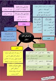 Add to my workbooks (0) download file pdf embed in my website or blog add to google classroom add to microsoft teams. Sirah Perkembangan Agama Bbm Upkk Ksra Jais Tahun 5 Facebook