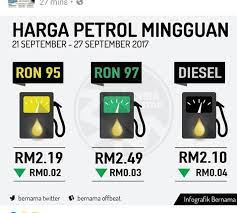 Maybe you would like to learn more about one of these? Harga Minyak Terkini Petrol Dan Diesel