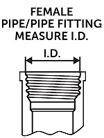 The id is considered 'average' as it can vary from pipe to pipe and manufacturer to manufacturer. How To Measure Pipe And Fitting Sizes Zoro Com