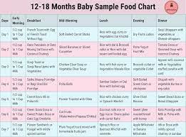 12 18 Months Baby Food Chart 11 Months Baby Food Baby Food Chart One Year Baby Food