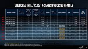 Amd ryzen threadripper workstation storage test. Intel Core I9 Vs Amd Threadripper Alles Zu Technik Release Preis