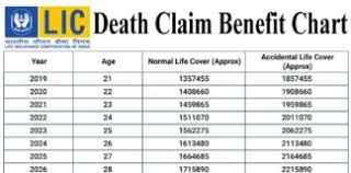 lic new jeevan anand chart