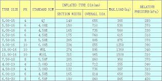 Tractor Tire Height Chart Front Size Design Template Tractor