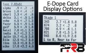 Many of you have been waiting for this video for a long time. Dope Card Holders Heads Up Displays Viewing Your Dope While On The Clock Precisionrifleblog Com