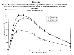 Us20030215508a1 Sustained Release Of Guaifenesin