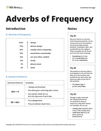 Adverbs Of Frequency Esl Library