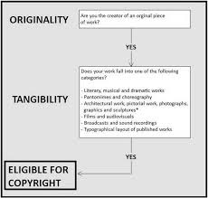 Megaupload Com Copyright Infringement Venture Proof Ltd