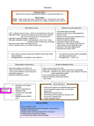 Selain itu juga ada salah satu yang penting yaitu sunnah wudhu. Wuduk