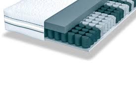 Break new ground with our cloud services for digital documents and digitized business processes. Ratgeber Welche Matratze Ist Die Richtige Camping Cars Caravans