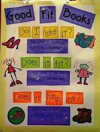 good fit books need to make this onto an anchor chart and a