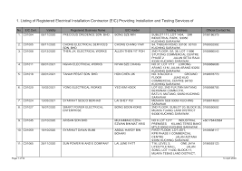 Michael ancho longhouse @ homestay bawang assan, sibu, sarawak. Https Mou Sarawak Gov My Modules Web Download Show Php Id 35