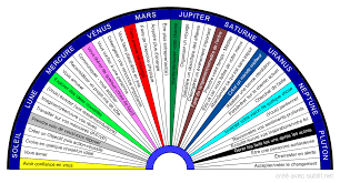 Subtil Partage Creation De Biometres Cadrans Planches De Radiesthesie Categorie Radiesthesie Result Pendule Radiesthesie Radiesthesie Pendule Divinatoire