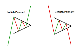 pennant patterns trading bearish bullish pennants