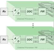 Digital Beamforming - Radartutorial