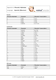 Sing along with this happy song to learn and practice the spanish letters . 2