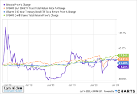 · the value of bitcoin can change by thousands of dollars in a short time period. How To Value Bitcoin And Other Cryptocurrencies