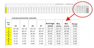 How To Determine Realistic Tolerances For Plastic Injection