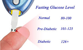 Fasting Blood Glucose For Diabetes Why Is It Important 1mg Capsules