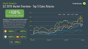 Coingecko 2019 Q2 Cryptocurrency Report