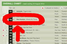 Triple J Unearthed Number Four In The Overall Chart Random
