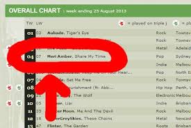 triple j unearthed number four in the overall chart random