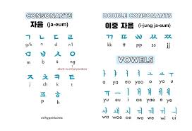 Read g from the story korean name (name+meaning) by nmira_17 (nur amira) with 6398 reads. Enhypen Korea On Twitter Here Are Some Basic Korean Phrases You Can Practice Reading And Writing Hope This Helps