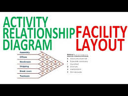 Activity Relationship Diagram Affinity Analysis Diagram