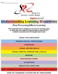 Understanding Learning Disabilities How Processing Affects