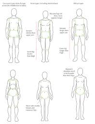 Human Anatomy Fundamentals Advanced Body Proportions See more ideas about female torso, anatomy, torso. human anatomy fundamentals advanced