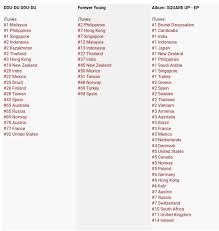 Blackpink Square Up Debut 1 On Itunes In 10 Countries