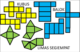 Jika terbentuk kubus, lihat mana yang menjadi alas, menjadi tutup, dan. Gambar Jaring Jaring Kubus Balok Limas Segiempat Dengan 3 Model Berbeda Brainly Co Id
