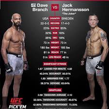 Jack hermansson is a mma fighter with a professional fight record of 21 wins, 6 losses and 0 draws. David Branch Faces Jack Hermansson At Ufc Philadelphia Branch Took An L In His Last Bout Against Jared Cannonier At Ufc 2 Ufc Fight Night Ufc Ufc Fighters