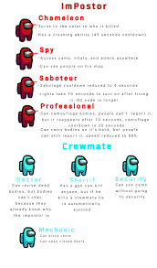 Among Us Role Ideas Amongus