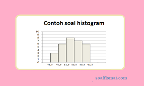 Jika yang ditanya kuartil pertama (q1) atau. Contoh Soal Histogram Dan Pembahasannya Soalfismat Com