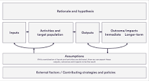 Image result for what is the idea behind designing a program’s facility around a common area? course