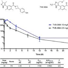 With zheng xu, likun wang, bowen duan, yanhui wang. Pdf Fasn Inhibition And Taxane Treatment Combine To Enhance Anti Tumor Efficacy In Diverse Xenograft Tumor Models Through Disruption Of Tubulin Palmitoylation And Microtubule Organization And Fasn Inhibition Mediated Effects On Oncogenic Signaling And