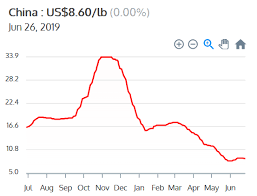 vanadium miners news for the month of june 2019 seeking alpha