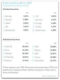 Crime in malaysia manifests in various forms, including murder, drive by killing, drug trafficking, money laundering, fraud, black marketeering, and many others. Problem Statement Cyber Security