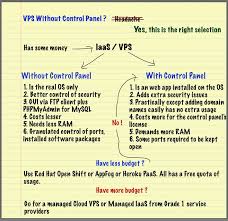 Vps Without Control Panel All The Needed Info Control Panel Cloud Computing Control