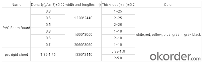 Buy Pvc Foam Sheets High Quality In Plastic Sheets Price