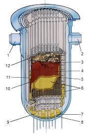 /r/allelephant foot and human foot (i.redd.it). Corium Nuclear Reactor Wikipedia