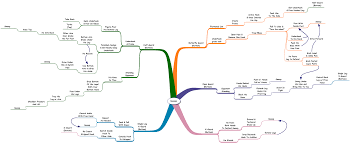 flowchart mindmap how to defeat bigger stronger opponents