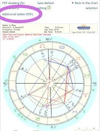 How To Get Your Transit Chart For Beginners