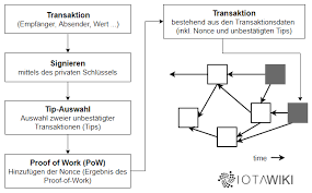 Die volkswagen bank gmbh ist ein deutsches kreditinstitut mit sitz in braunschweig und wurde im juni 1949 in wolfsburg unter dem namen „volkswagen finanzierungsgesellschaft mbh gegründet. Alles Uber Iota Einfach Und Verstandlich Iota Wiki Com