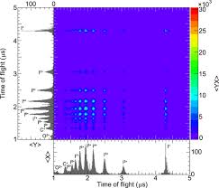 Cca corporation, bedford, massachusetts 01730 (received 10 october most experiments that measure the kinetic energies of photoelectrons sample only electrons ejected at right angles to the incident photon beam.1 the solid. Photoelectron Diffraction From Laser Aligned Molecules With X Ray Free Electron Laser Pulses Scientific Reports