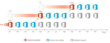 Overview of update channels for microsoft 365 apps. Questions And Answers Concerning Office 365 Proplus Softwareone Blog