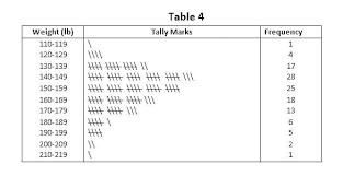 Tally Chart Worksheet Kookenzo Com