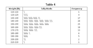 tally chart worksheet kookenzo com